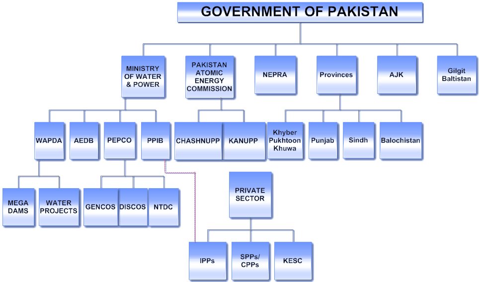 MIRA POWER Limited Government Entities