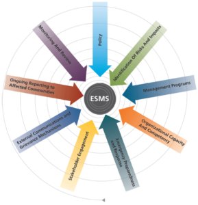 Environmental & Social Management system | MIRA POWER LIMITED